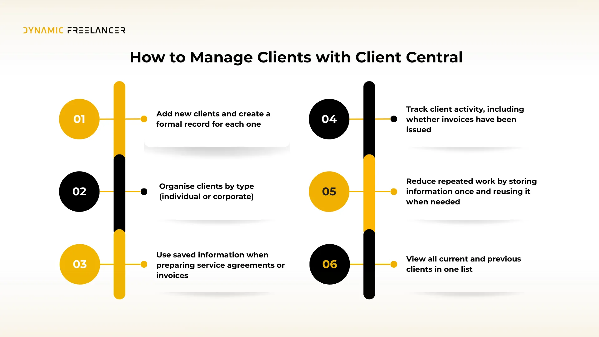 How Client Central Helps You  Manage Clients Efficiently